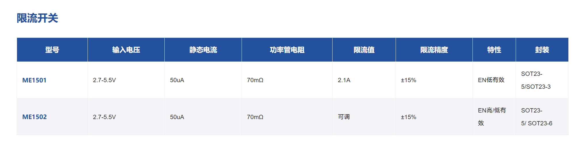 限流开关.png